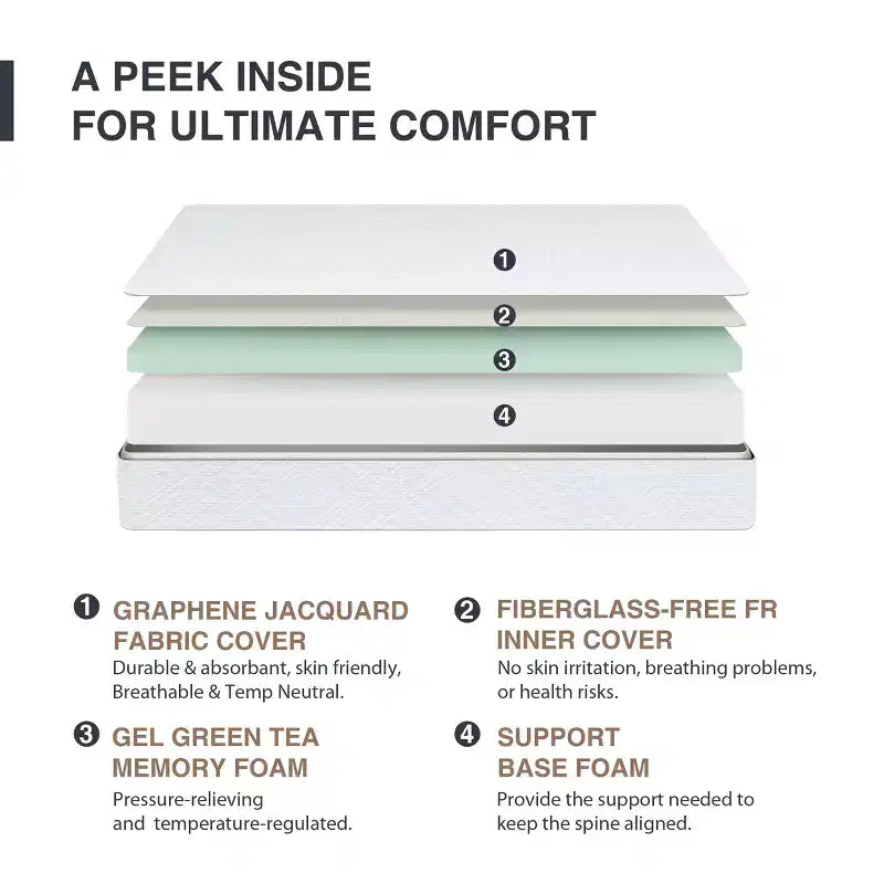 Matelas en mousse à mémoire de forme au thé vert, fermeté moyenne