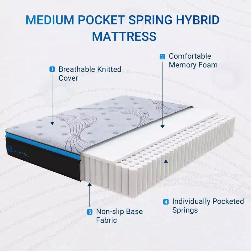 Matelas hybride mi-ferme en mousse à mémoire de forme et ressorts ensachés