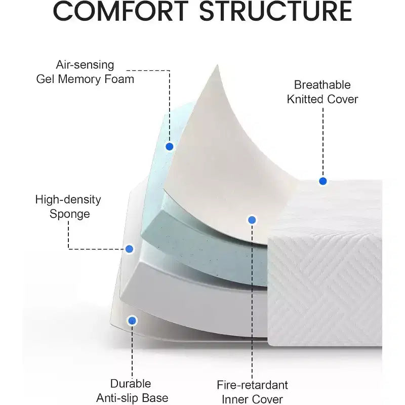 Matelas à fermeté moyenne, matelas en mousse à mémoire de forme avec gel rafraîchissant